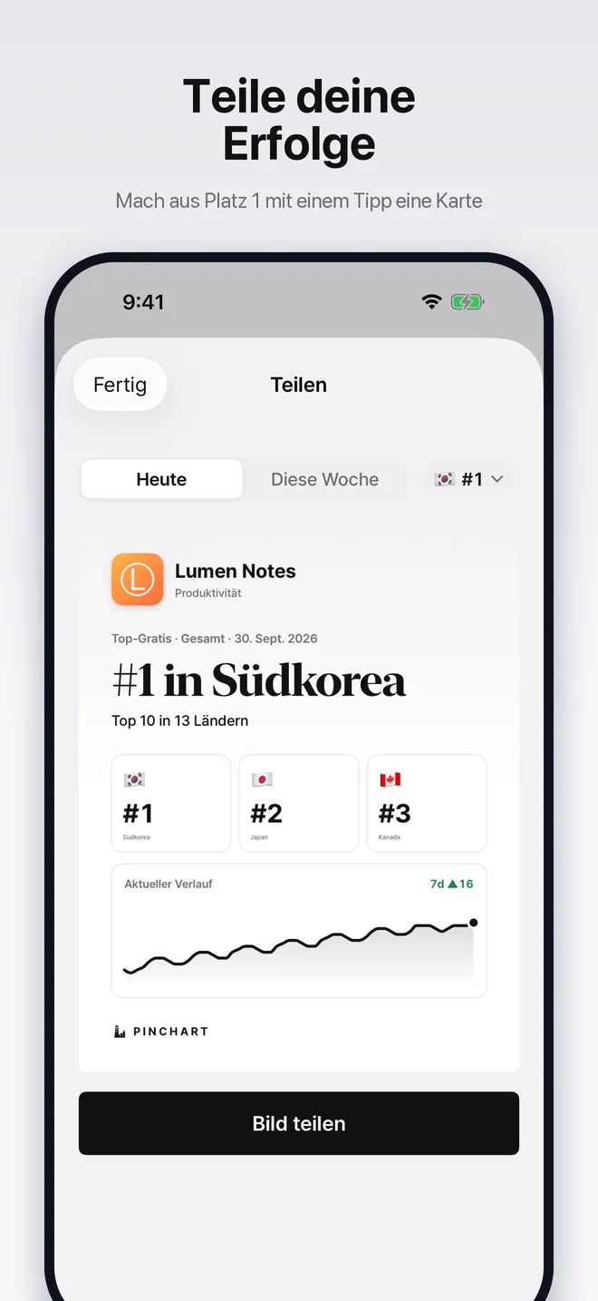 Karte zum Teilen mit dem Rang einer App in mehreren Ländern