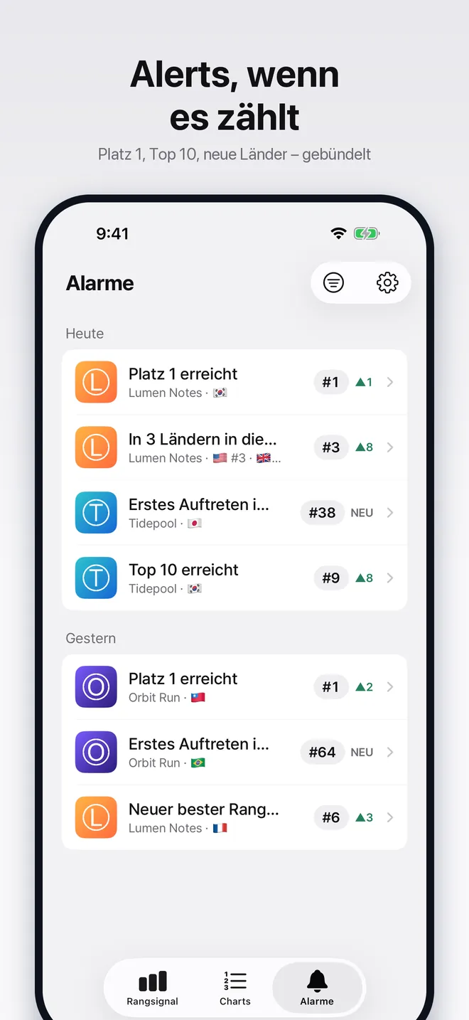 Alarm-Posteingang mit Rangänderungen der verfolgten Apps