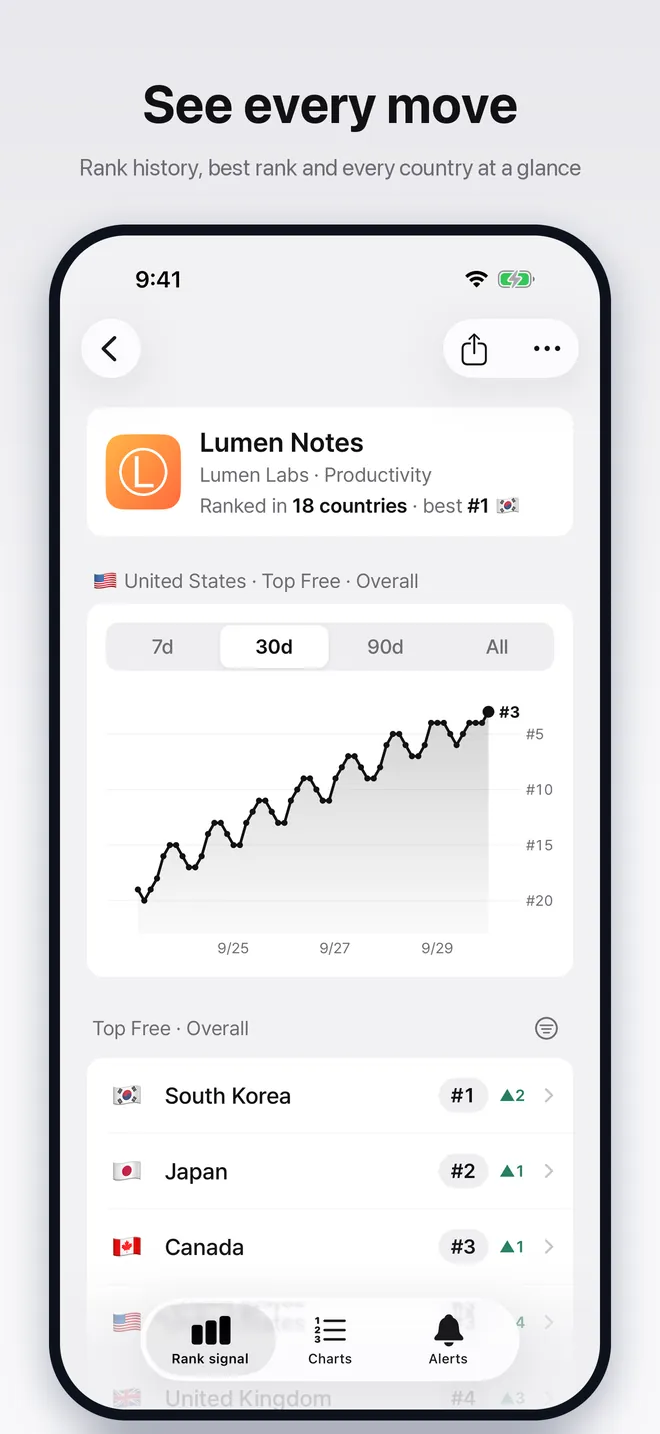 App detail with a 30-day rank history chart and ranks by country