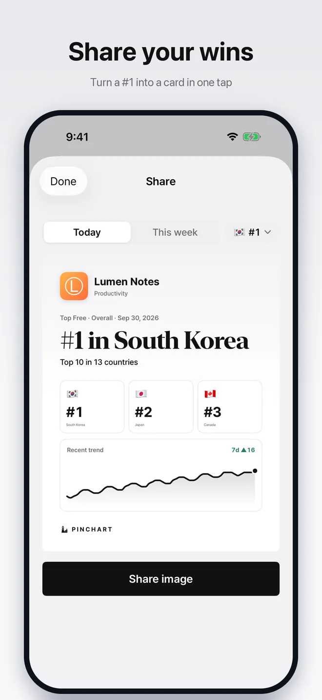 Share card showing an app's rank across countries