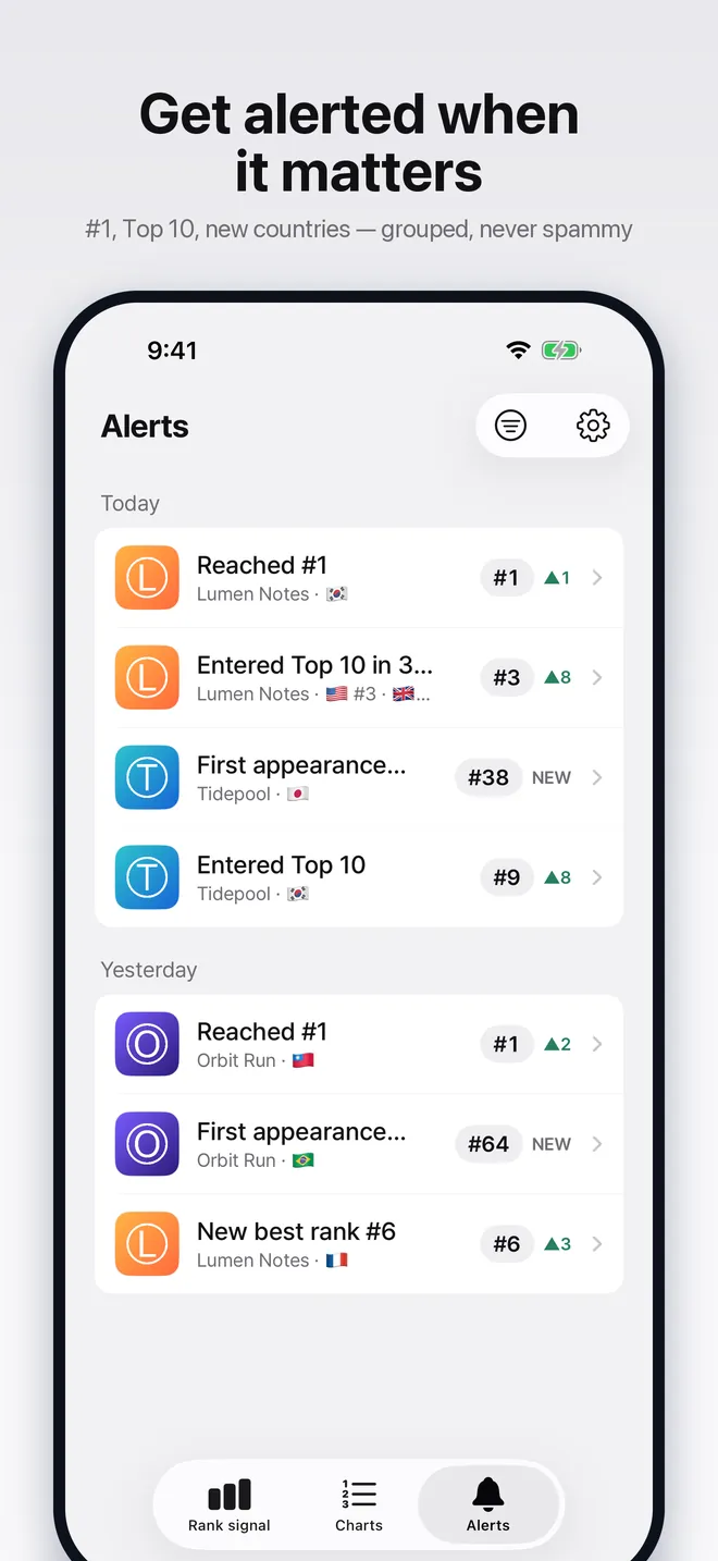 Alerts inbox with rank changes for tracked apps