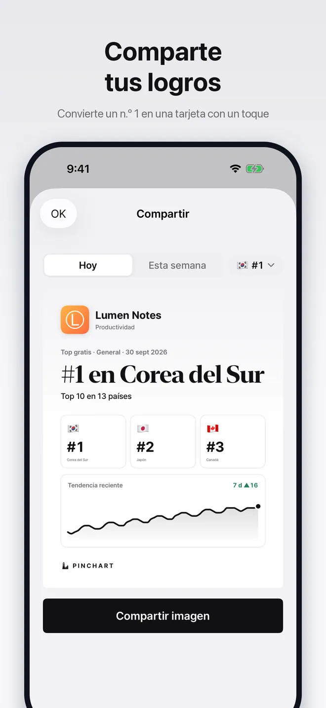 Tarjeta para compartir con la posición de una app en varios países