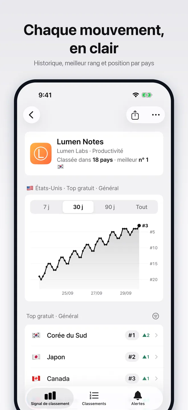 Fiche d'une app avec l'historique des rangs sur 30 jours et les rangs par pays