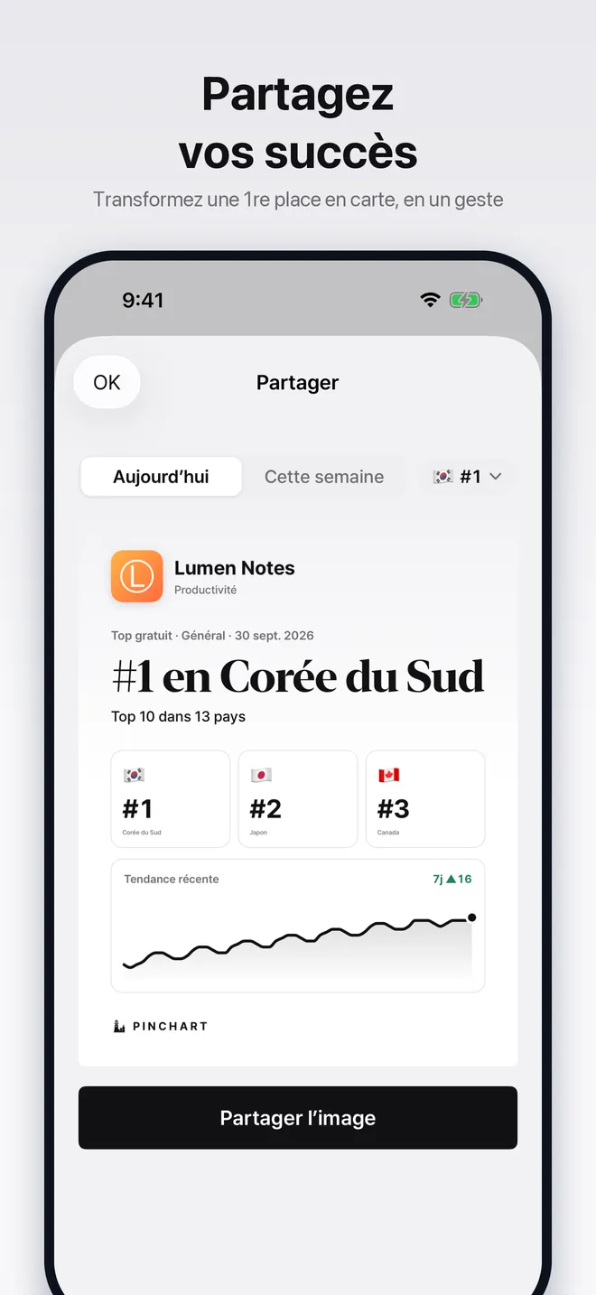 Carte de partage montrant le rang d'une app dans plusieurs pays