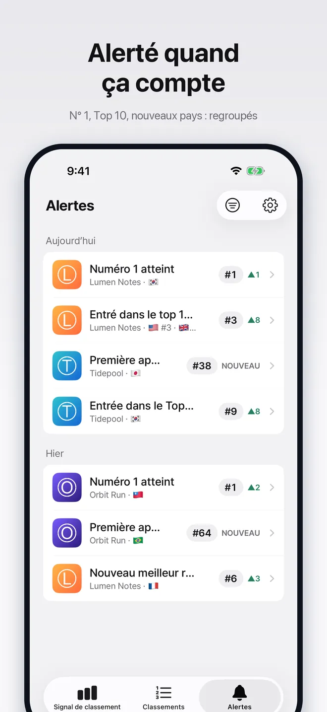 Boîte de réception des alertes avec les changements de rang des apps suivies
