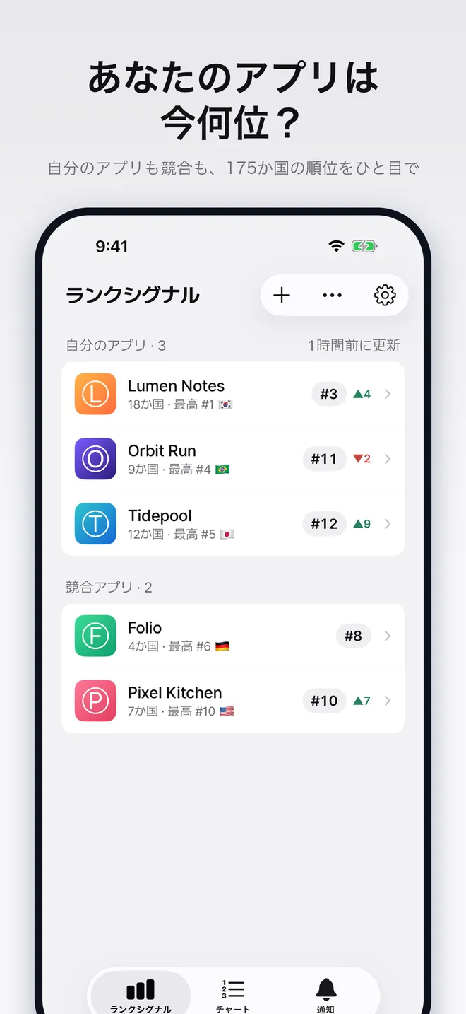 追跡中のAppの現在の順位と変動を一覧にしたホーム画面
