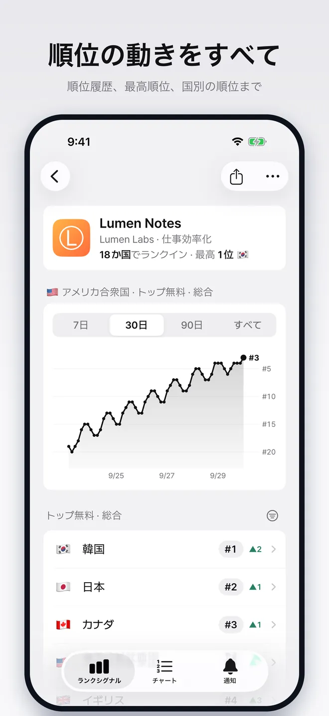 30日間の順位履歴グラフと国別順位を表示したApp詳細画面