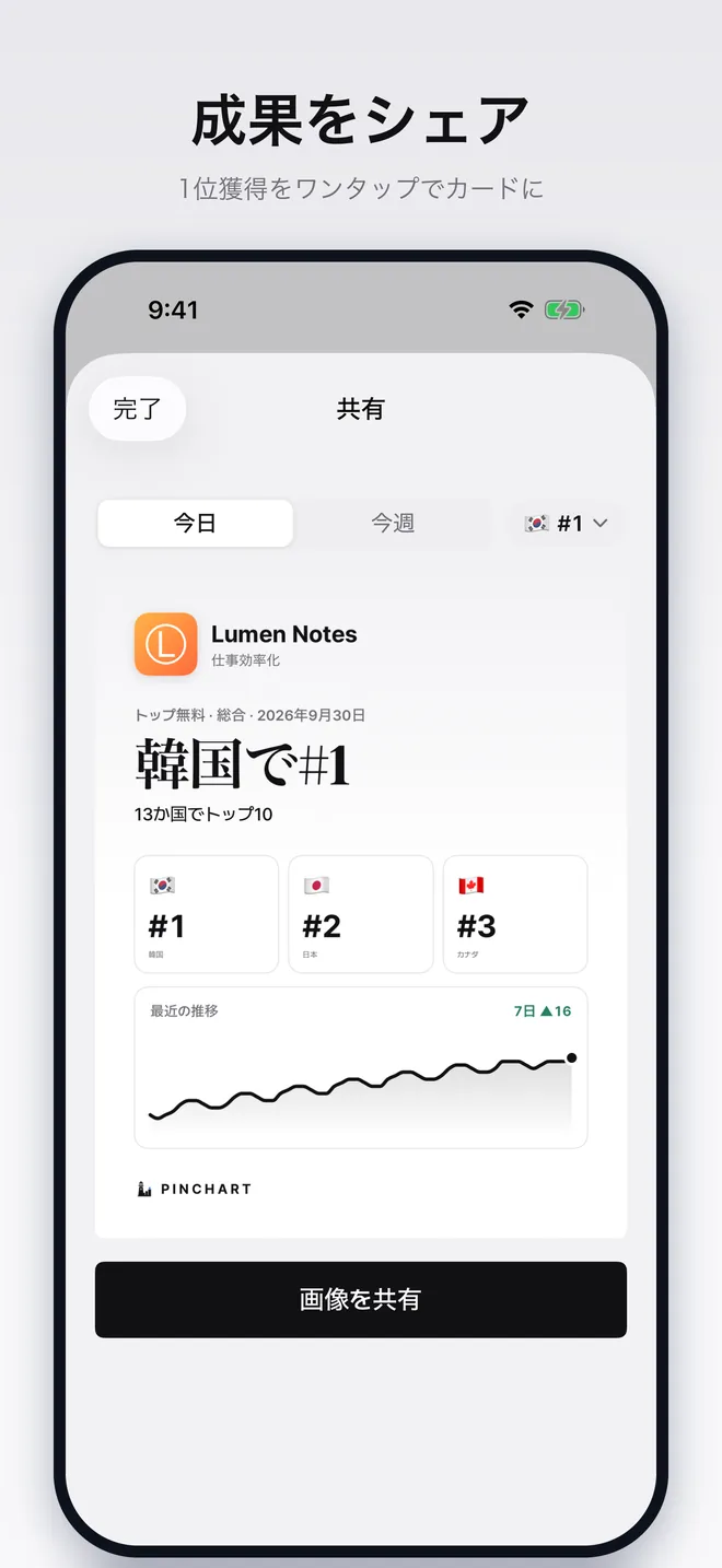 複数の国でのAppの順位を示す共有カード