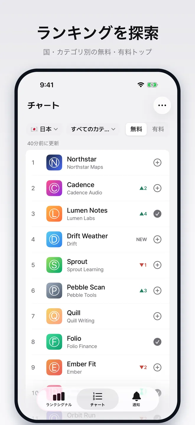 ある国のトップ無料チャートを表示したチャート画面