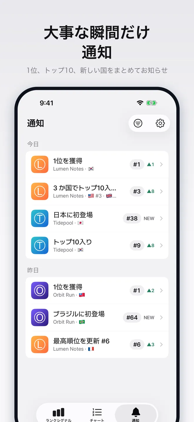 追跡中のAppの順位変動が届いた通知の受信箱