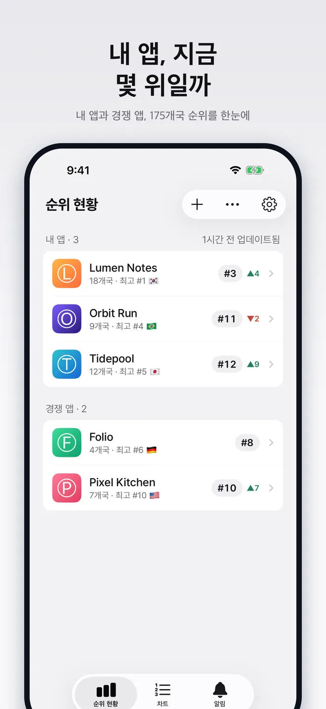 추적 중인 앱의 현재 순위와 변동을 보여 주는 홈 화면