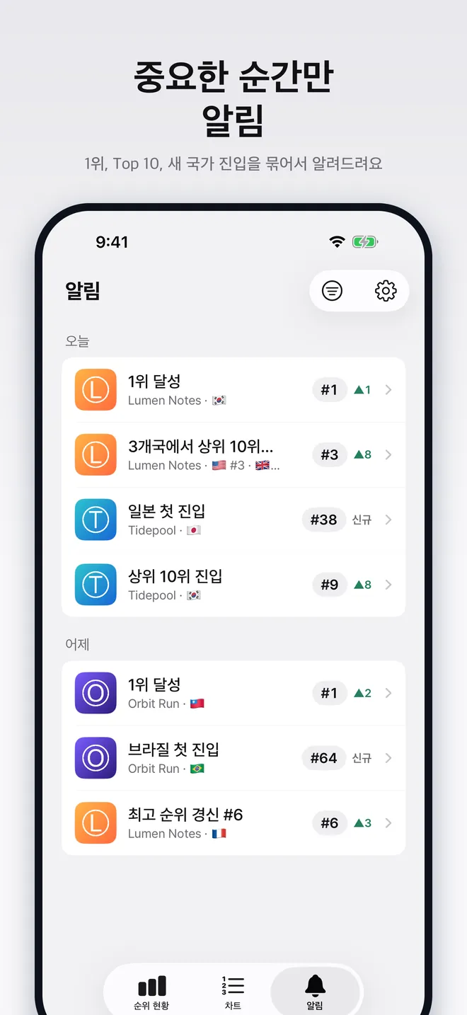 추적 중인 앱의 순위 변동이 담긴 알림함