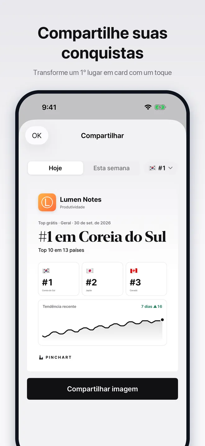 Cartão para compartilhar com a posição de um app em vários países