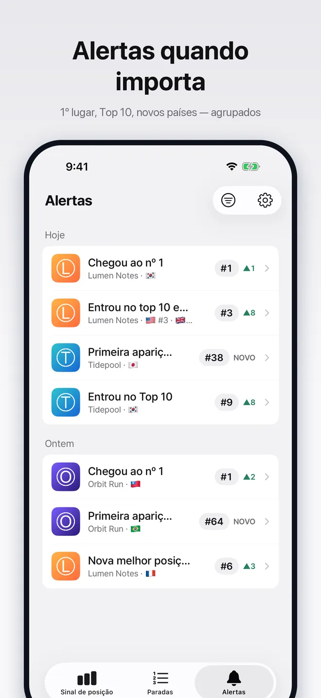 Caixa de entrada de alertas com mudanças de posição dos apps acompanhados