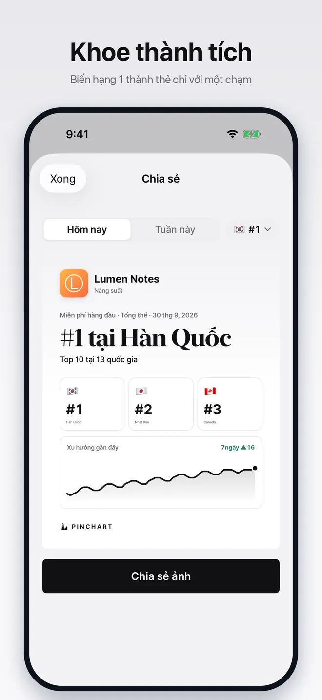 Thẻ chia sẻ hiển thị thứ hạng của một ứng dụng tại nhiều quốc gia