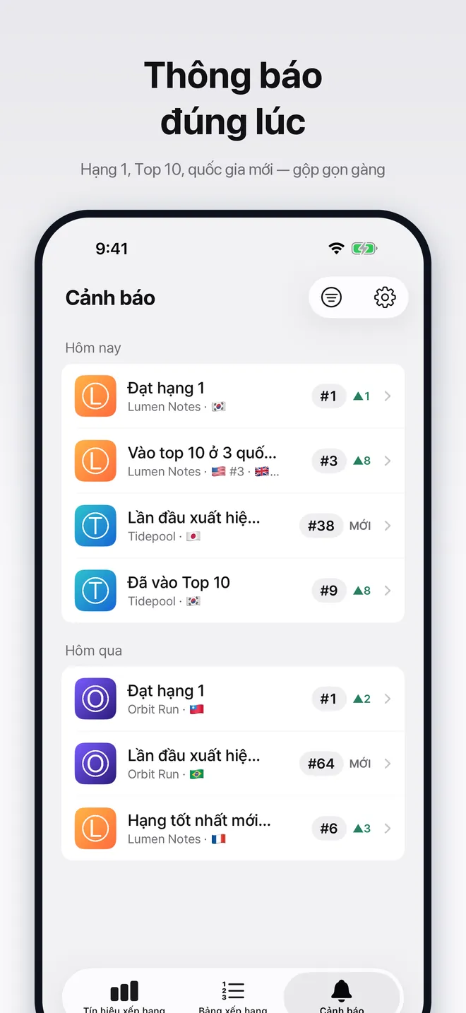 Hộp thư cảnh báo với các thay đổi thứ hạng của ứng dụng đang theo dõi