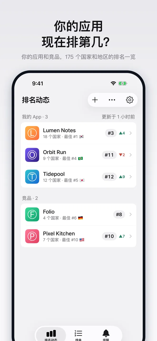 列出已追踪 App 当前排名和变动的主屏幕