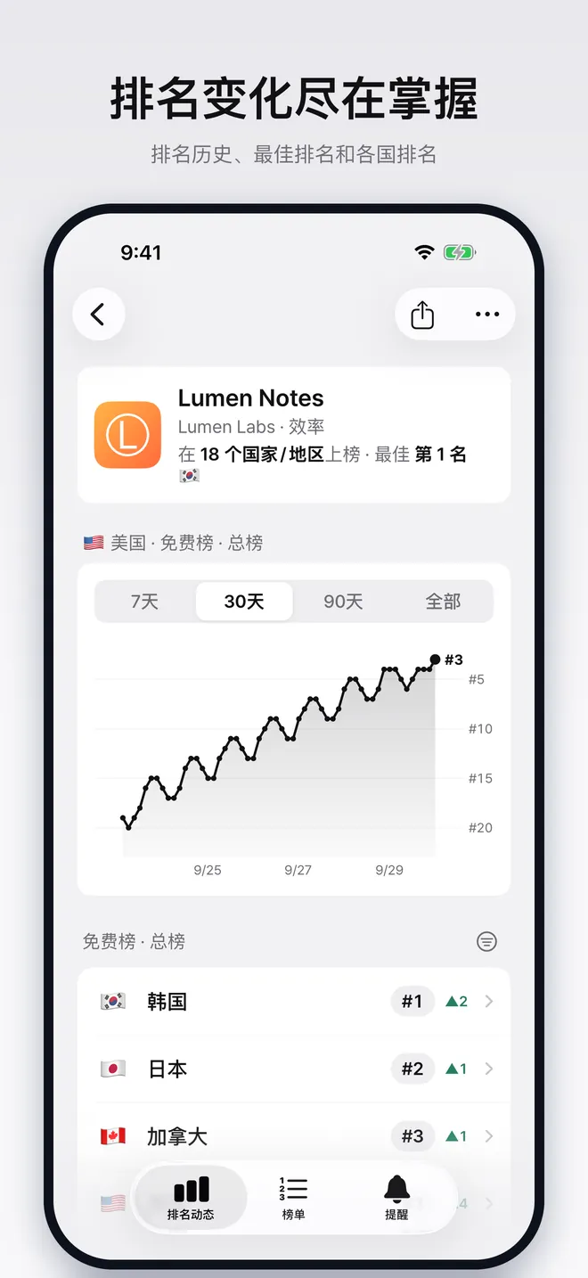 包含 30 天排名历史图表和各国排名的 App 详情页