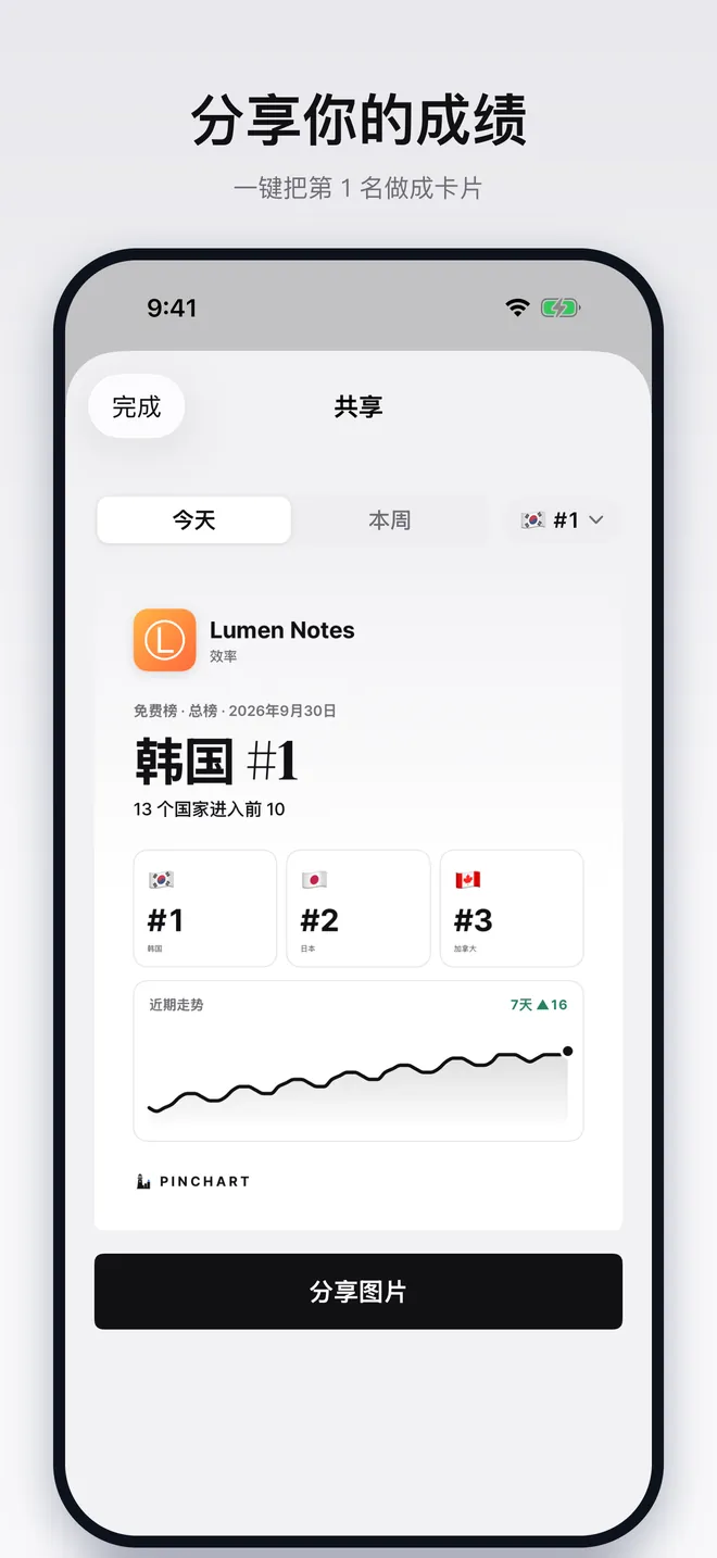 展示 App 在多个国家/地区排名的分享卡片