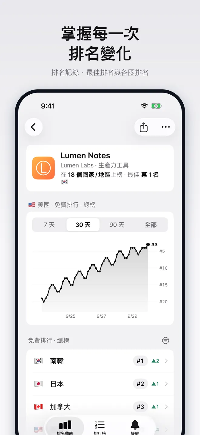 含 30 天排名歷史圖表與各國名次的 App 詳細頁面