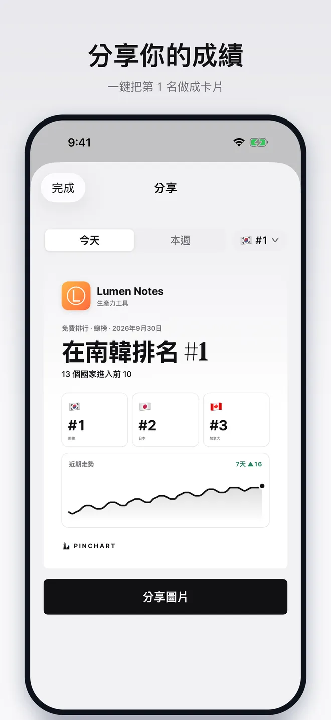 顯示 App 在多個國家/地區名次的分享卡片