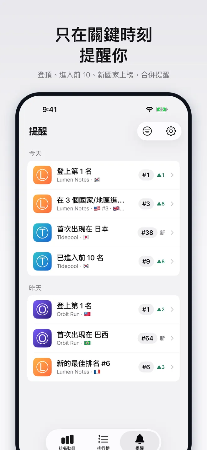 含追蹤中 App 名次變動的提醒收件匣